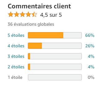 avis amazon collagène biocyte
