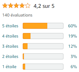 avis amazon collag&egrave;ne theonia