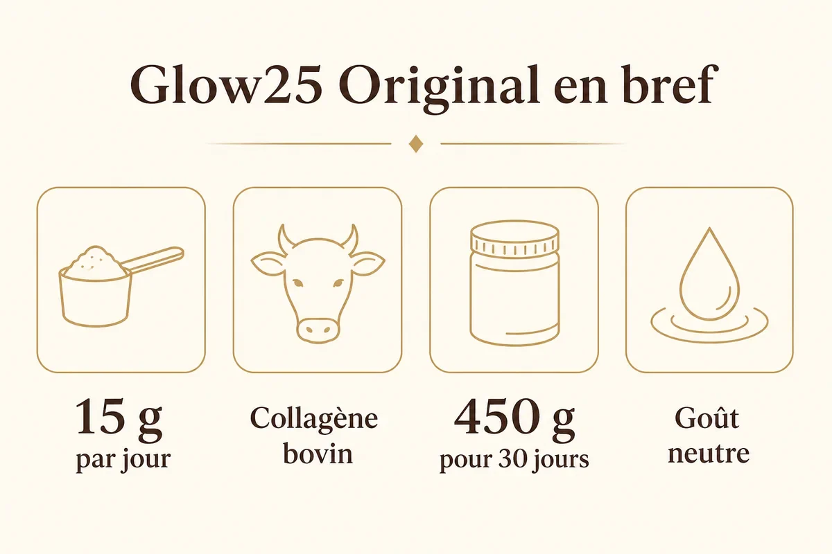 Infographie résumant le dosage et le format de Glow25 Original